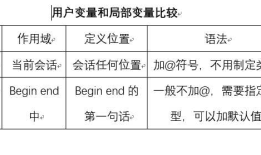 Mysql--变量