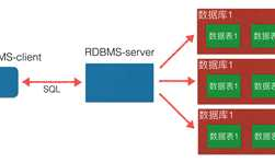 Redis数据库的学习及与python的交互