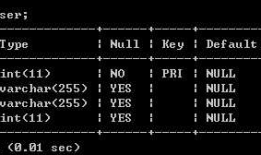 SpringBoot+MyBatis+Mysql 详细示例