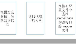 Mybatis学习第二天——mapper的动态代理