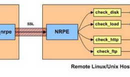 Nagios 简介