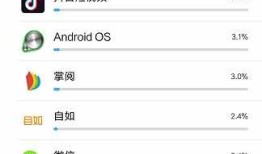 APP耗电量测试