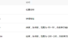 微信小程序-位置坐标