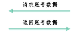 微信扫码登录的几秒钟里，到底发生了什么