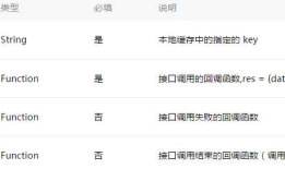 微信小程序-数据缓存