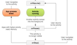 一起学Android之Activity