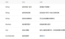 微信小程序学习笔记-2-常用组件介绍