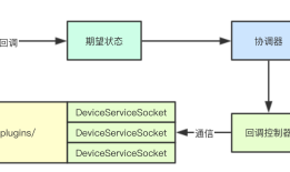 # IT明星不是梦 # 图解kubernetes资源扩展机制实现(上)