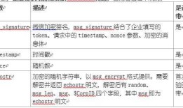 [转载]微信企业号开发如何建立连接
