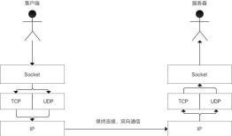 android--------Socket的简单了解