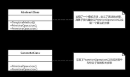 c#设计模式系列：模板方法模式（Template Method Pattern）