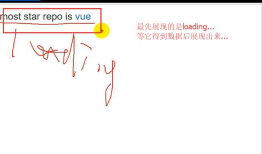 (尚035)vue_ajax请求