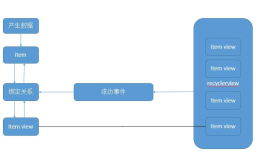 android data binding jetpack V