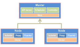 kubeadm安装Kubernetes 1.14最佳实践