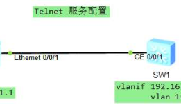 04_配置交换机Telnet服务（数通华为）