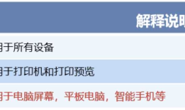 移动开发之rem布局