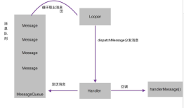 android入门 — 多线程（一）