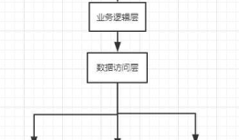 由MVC引发的对单例模式思考