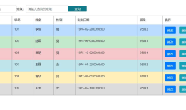 6.15ajax写数据库的增删改查