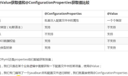 Spring boot application.properties和 application.yml 初学者的学习