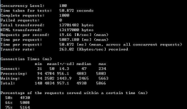 apache bench Web压力测试