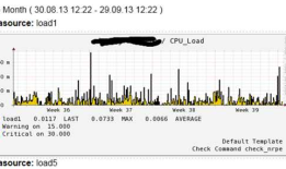 Nagios4.x安装配置总结