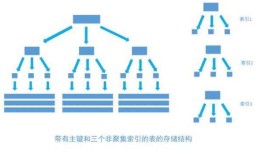[转] 深入浅出数据库索引原理