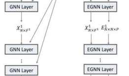 Exploiting Edge Features in Graph Neural Networks