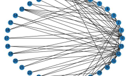 NetworkX是一个图论与复杂网络建模工具
