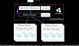 kubernetes 和 mesos + marathon的对比