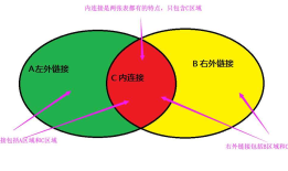 MySQL数据库语法-多表查询练习一