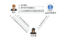 常见 Web 安全攻防总结
