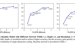 EfficientNet