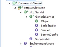 SpringMVC加载WebApplicationContext源码分析