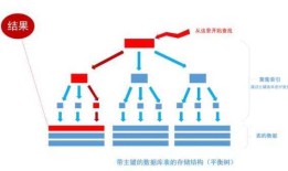 [转] 深入浅出数据库索引原理