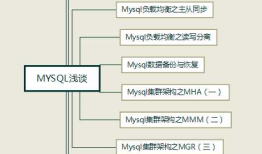 Mysql浅析-基础命令（一）