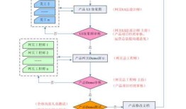 网站建设流程-面向公司