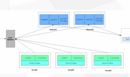Kubernetes集群部署 下