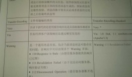 robot framework——httplibrary.http接口自动化库 ——get response header关键字——获取http请求返回的http响应头部信息