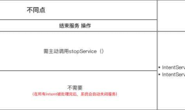 Android 开发中Service完全解析