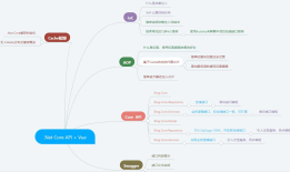 从壹开始前后端分离【 .NET Core2.0 Api + Vue 2.0 + AOP + 分布式】框架之十 || AOP面向切面编程浅解析：简单日志记录 + 服务切面缓存