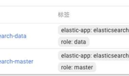 elasticsearch在kubernetes中持久化集群部署