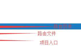 四: 使用vue搭建网站前端页面