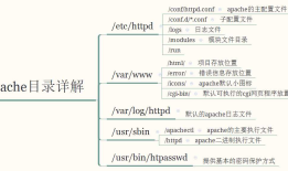 web中间件之apache