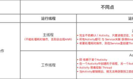 Android 开发中Service完全解析