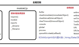 nodejs编写后台