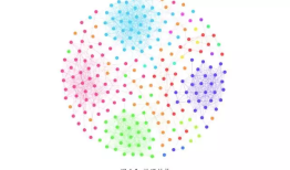 微信传播系列一：社会传播简述