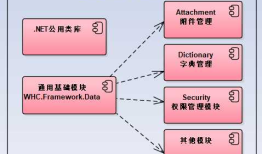 整合微信小程序的Web API接口层的架构设计
