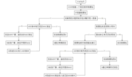 ip地址/子网掩码/默认网关/DNS服务器/DHCP服务器/WINS服务器/NetBIOS over TCP/IP