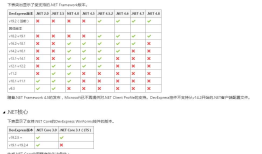 DevExpress各大版本支持的VS版本和支持的.net版本图